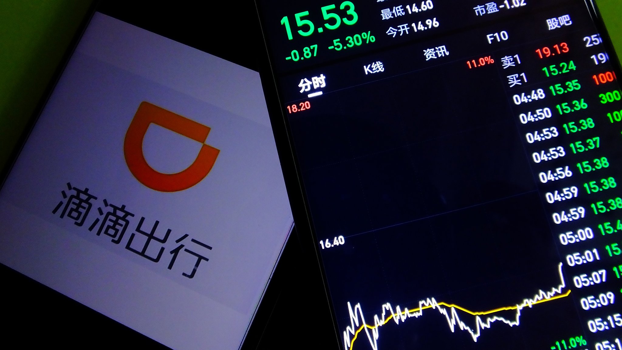 中 美 貿易 戰 對 股市 的 影響 (98) 사진