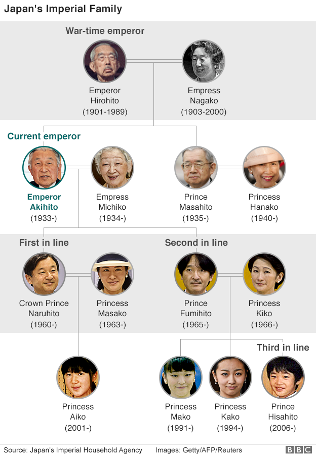 解説】 学問と家族を大切に、新時代を担う新天皇 - BBCニュース