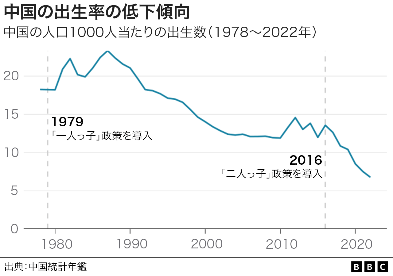 蔵から中国古銭と一緒の箱から出てきた 5体の内の1体　 女の人の中国古美術土器 蔵から中国古銭と一緒の箱から出てきた 5体の内の1体 女の人の