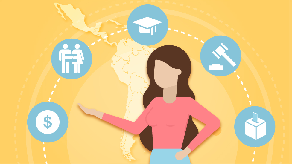 Día de la Mujer: 6 gráficos que muestran cómo avanzaron (o no) las mujeres  en América Latina - BBC News Mundo