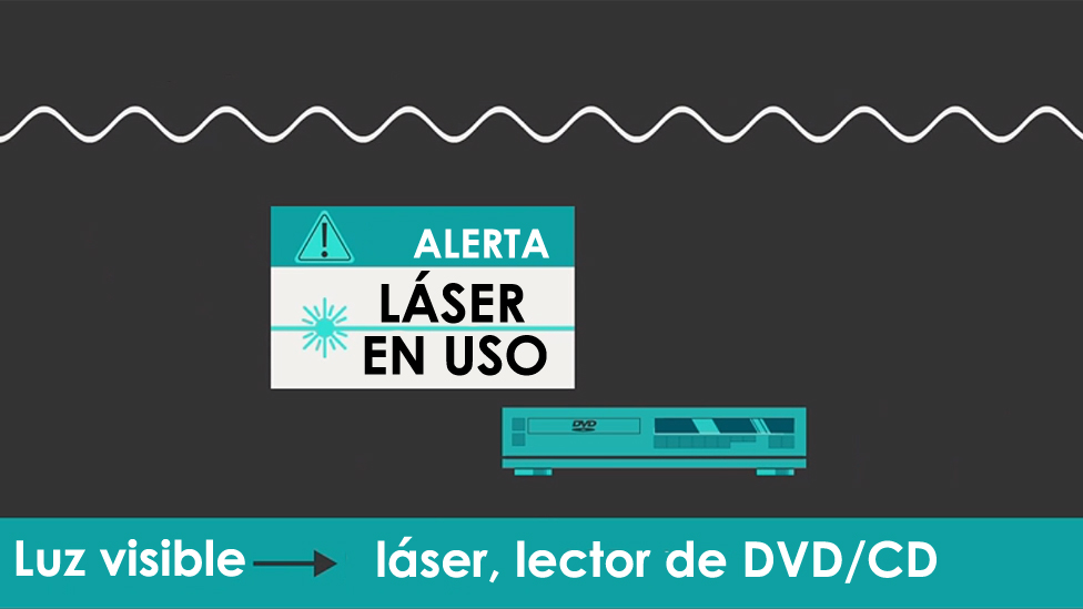 Gráfico