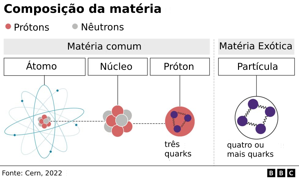 Nucleo De Um Atomo átomo De Hélio Com Núcleo E Casca De Elétrons