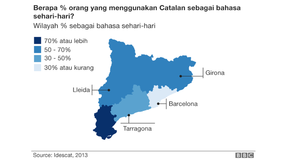 Spanyol, Catalunya