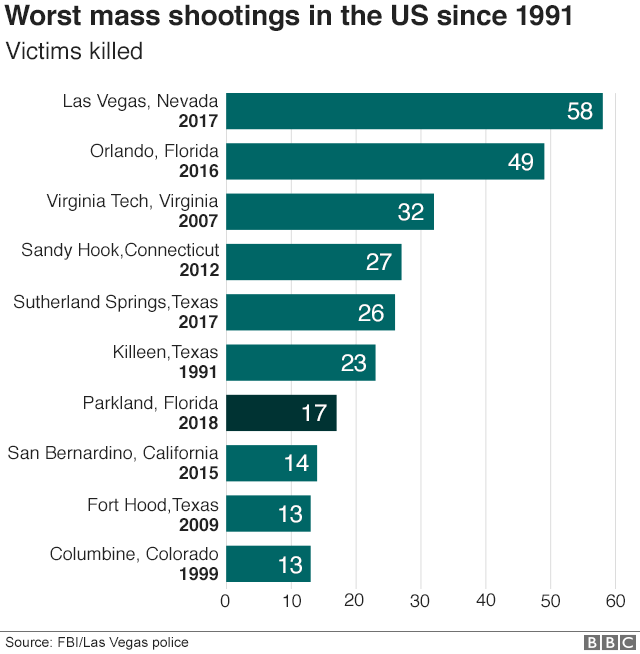 _100042234_us_shootings_compar