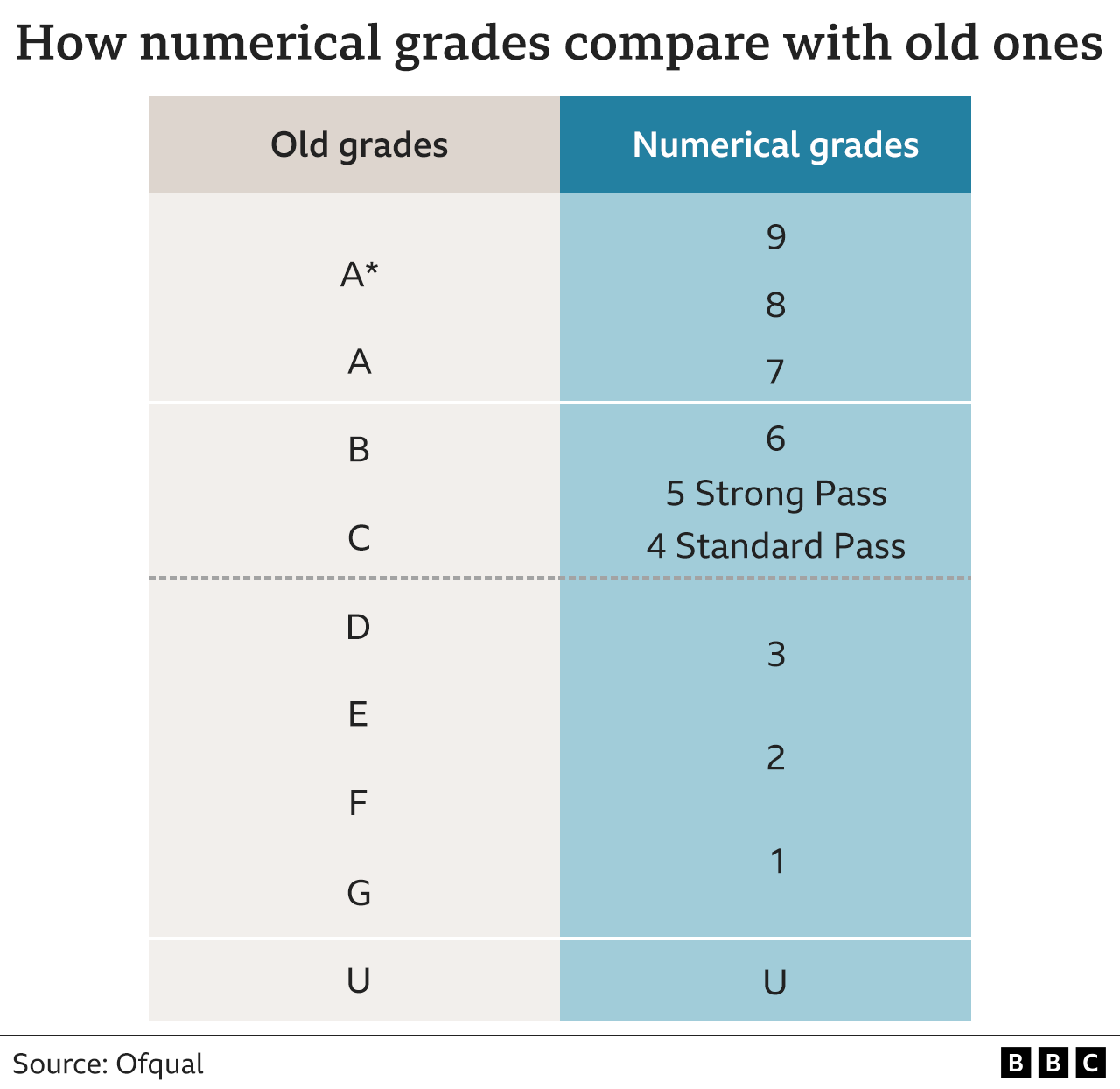 GCSE grades 20 The 20 20 boundaries explained