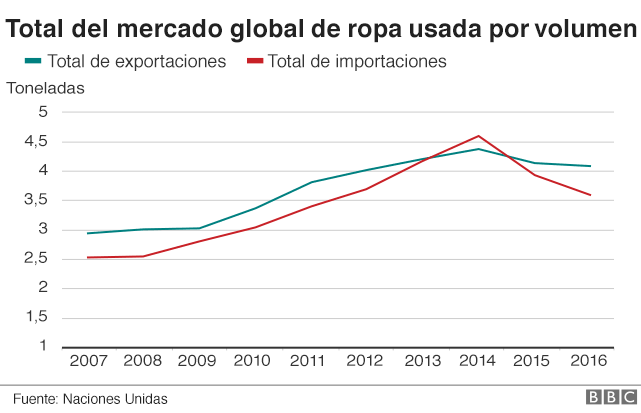 Gráfica