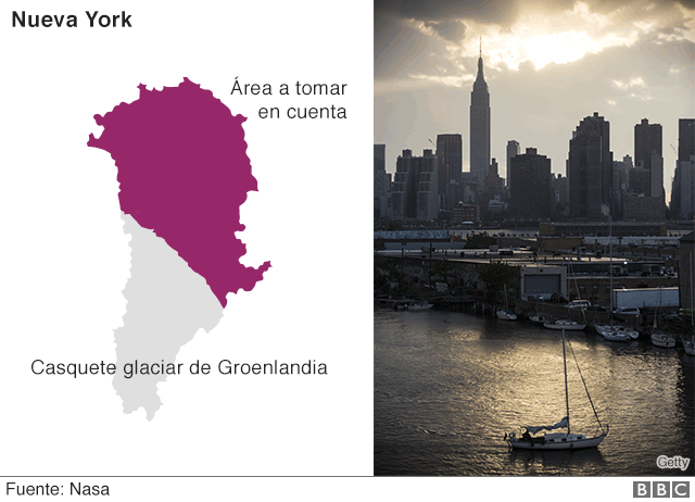 Gráfico