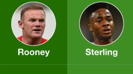 Sterling at 20: How he compares