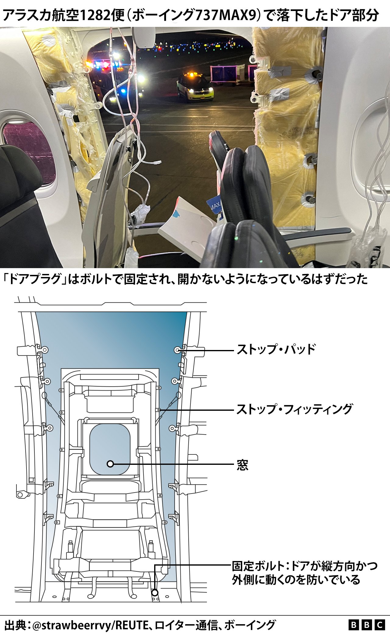 米ボーイング機にボルトの緩み、ユナイテッド航空が発見 事故機 米ボーイング機にボルトの緩み、ユナイテッド航空が発見 事故機