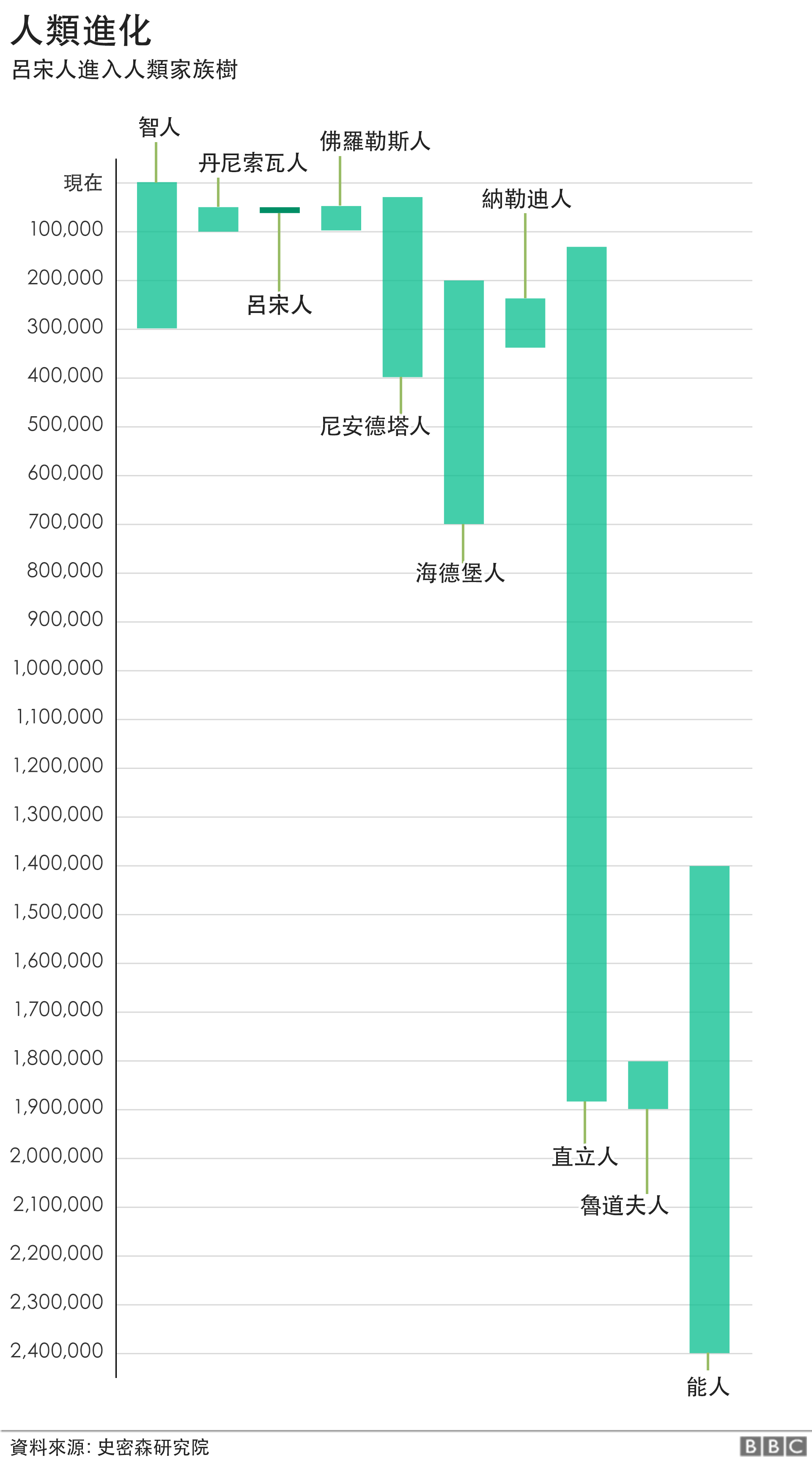 吕宋人：解密发现自菲律宾的最新人类物种- BBC News 中文