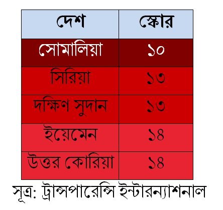 Porno suratga tushish Yalangoch Rita Chelmakova