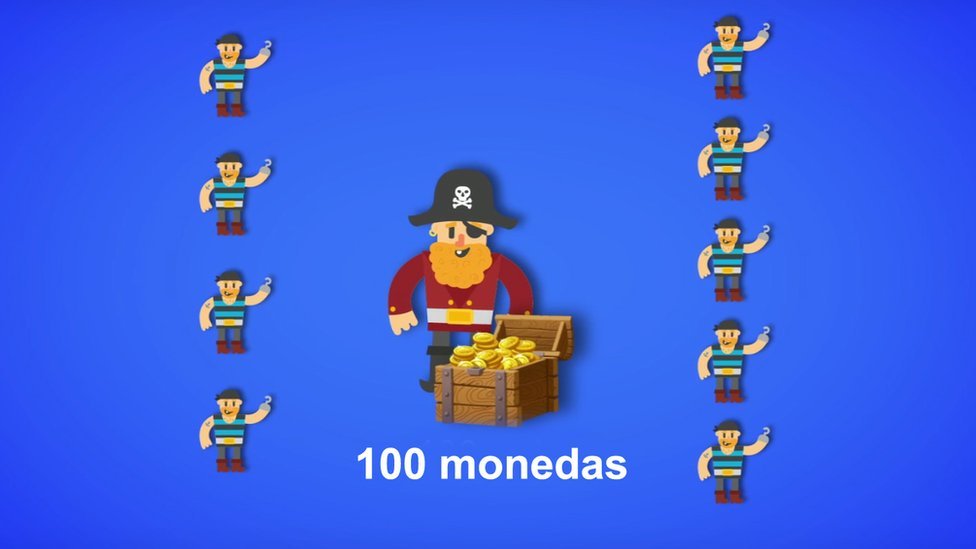 Capitán, 9 piratas y 100 monedas de oro para repartir