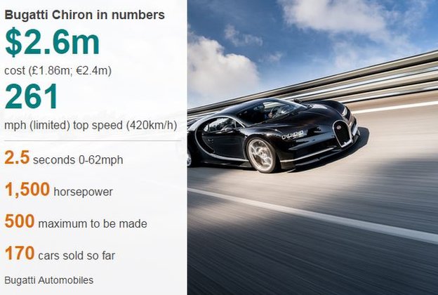 Bugatti Chiron in numbers datapic