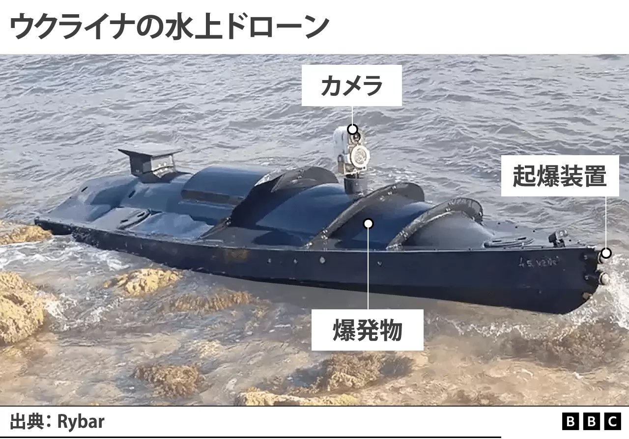ウクライナ、水上ドローンでロシア艦を攻撃と 黒海主要港で