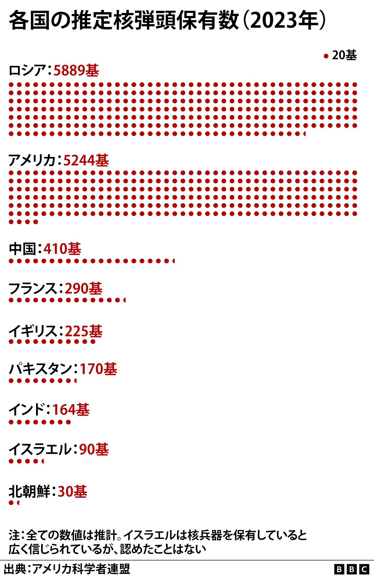 日本破滅時計 筑紫 安い