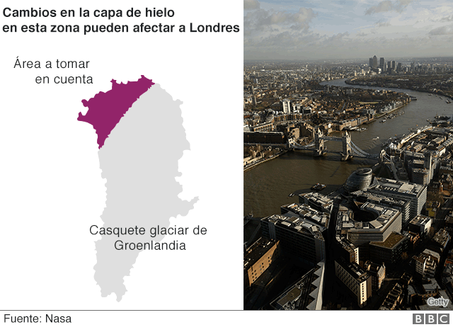 Gráfico