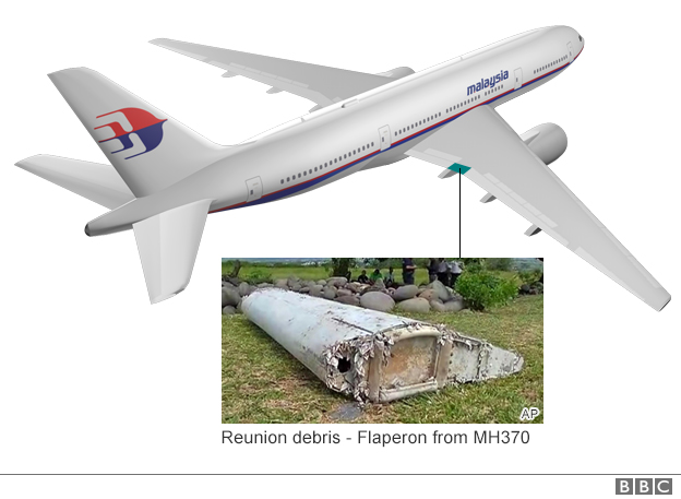 _85347345_mh370_flaperon_624in.jpg
