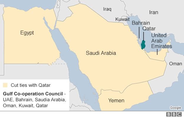 Qatar