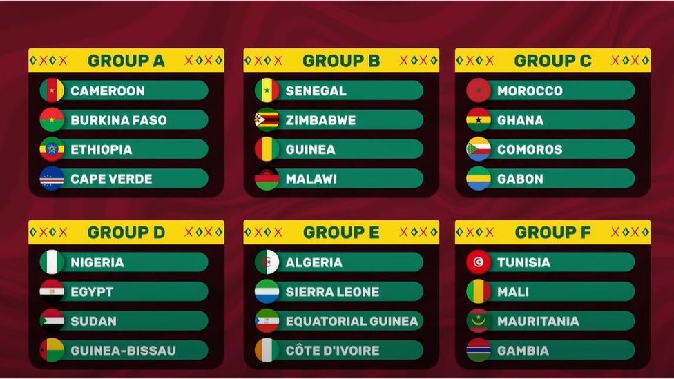 Afcon 2021 draw Nigeria to battle Egypt Ghana go jam Morocco oda Afcon groups BBC News Pidgin