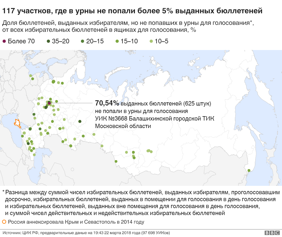 Новости — ТИК г. Краснодар