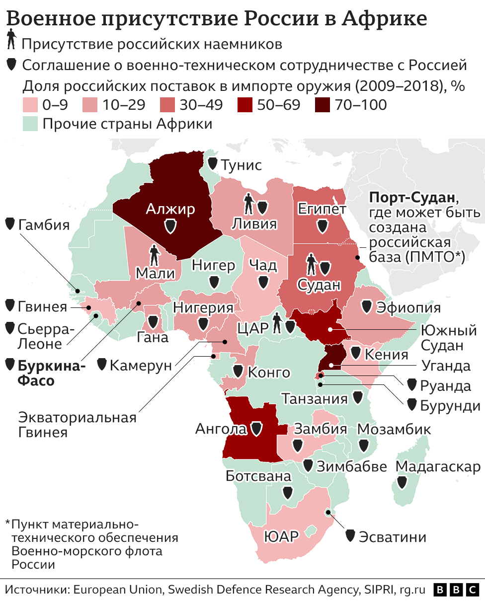 Почему российскому бизнесу стоит идти в Африку прямо сейчас