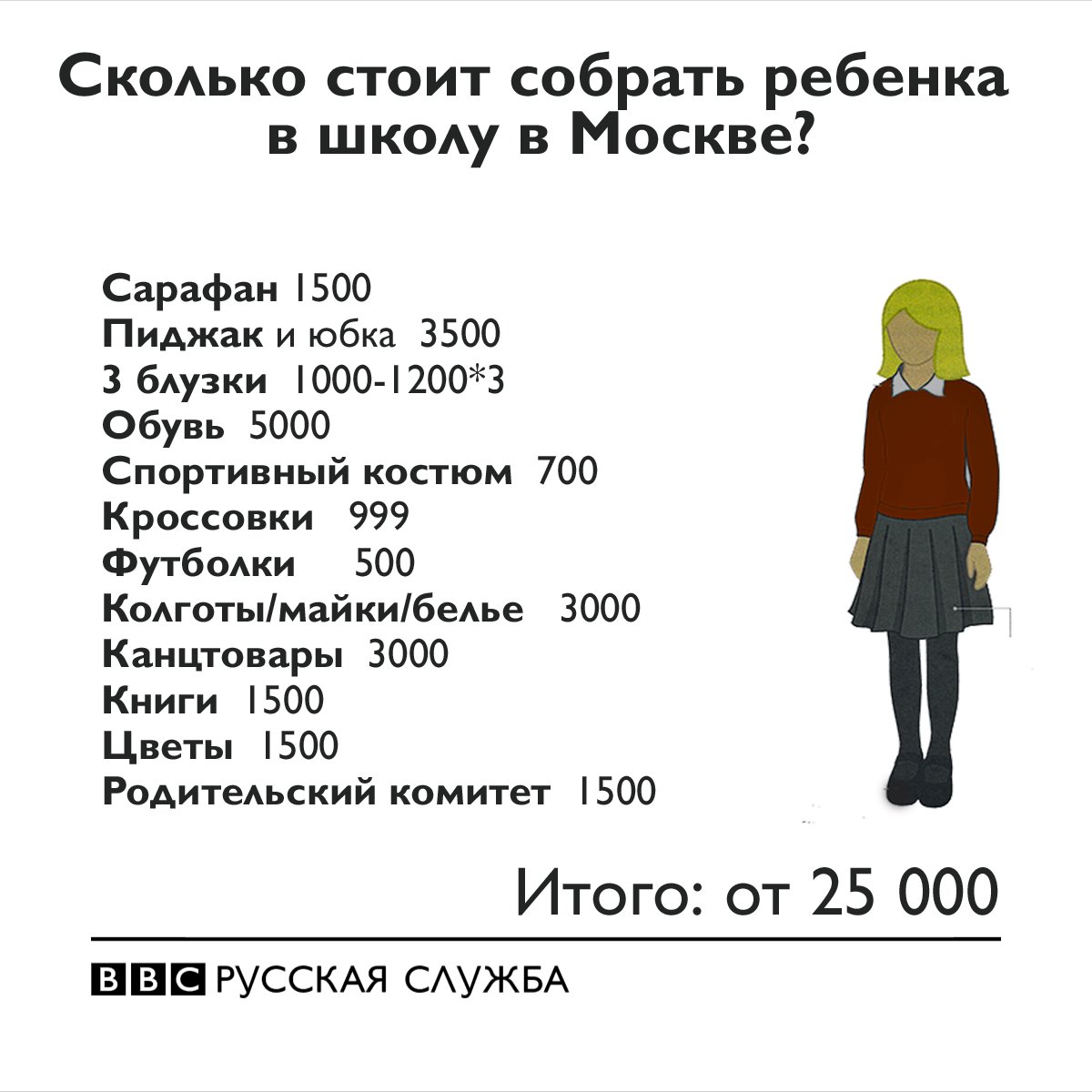 2ch школьницы Приложения в Google Play – ハイスクールガールズシミュレーター2020 (School