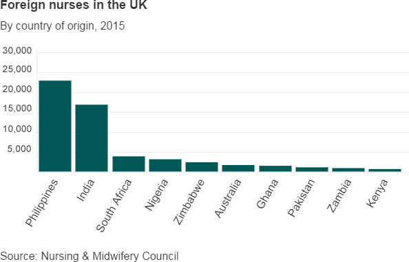 uk in how much nurse salary Migrant cost jobs News  rules salary may nurse  NHS BBC
