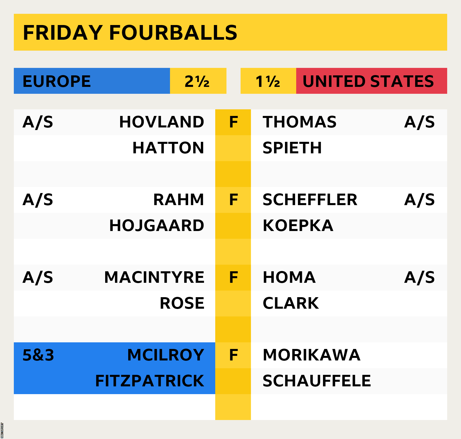 Bbc football deals today results