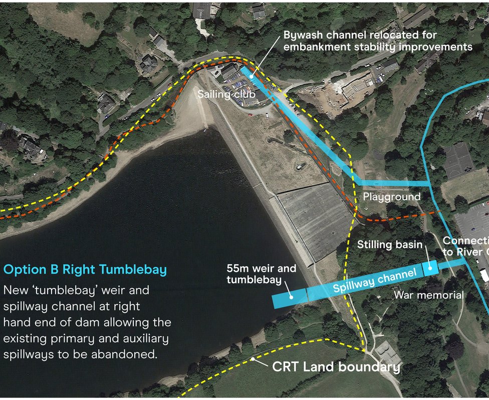 Whaley Bridge spillway option b