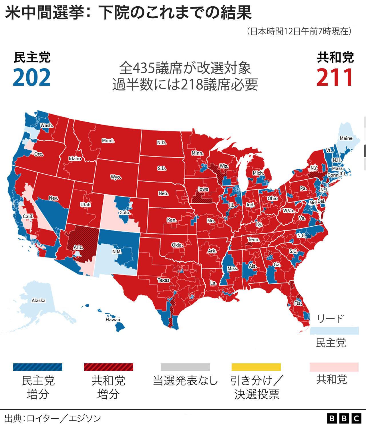 【米中間選挙】 民主党、アリゾナ州で上院の議席獲得 上院選は49対49の大接戦 - BBCニュース