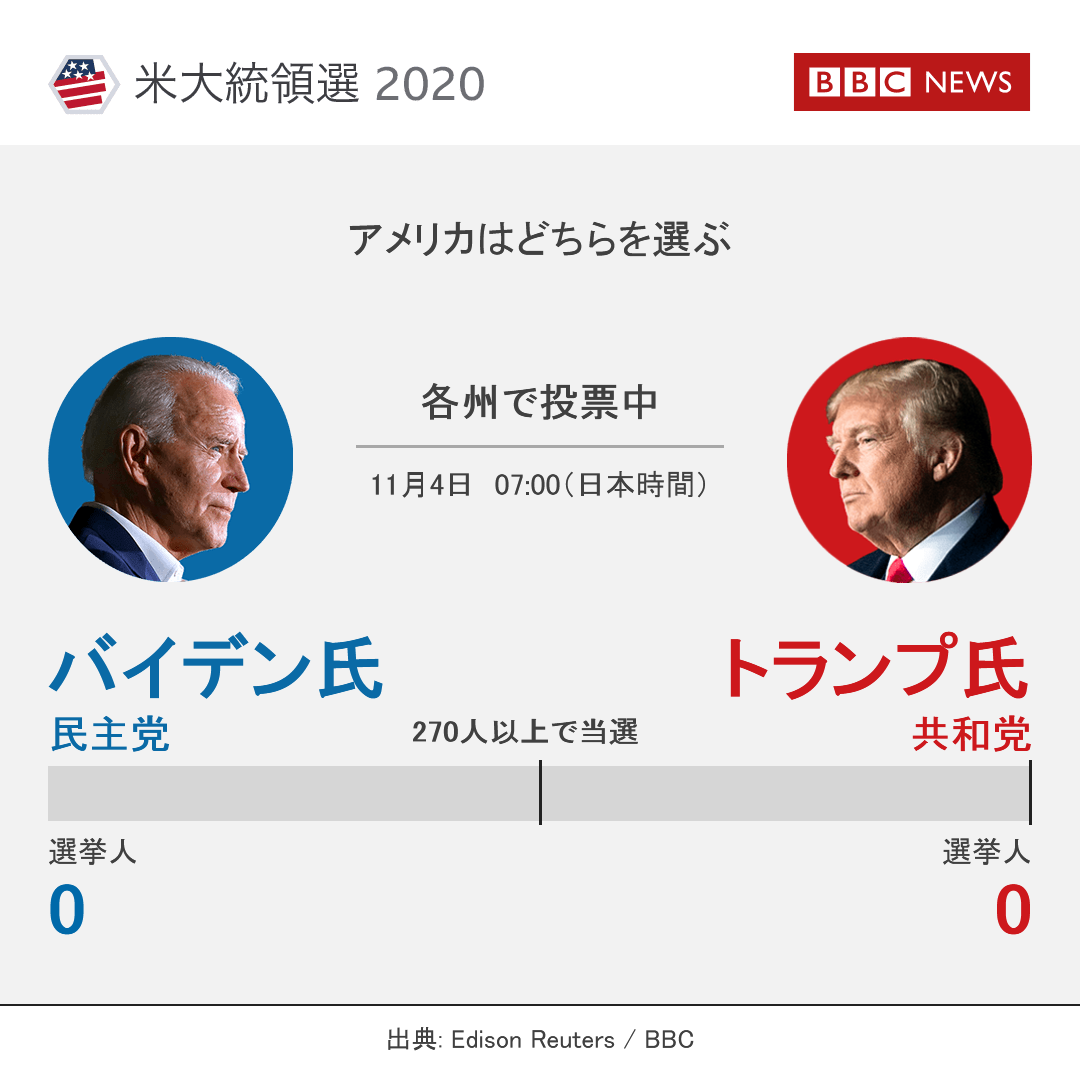 2020年 米国大統領選挙 銀メダル　純銀 2020年 米国大統領選挙 銀メダル 純銀