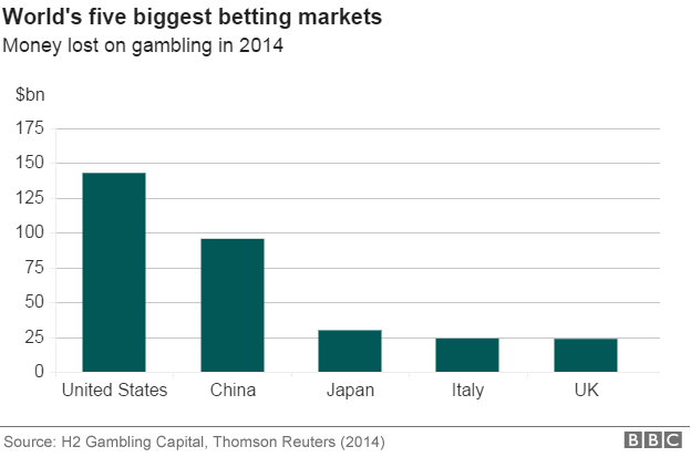 Biggest gambling whales