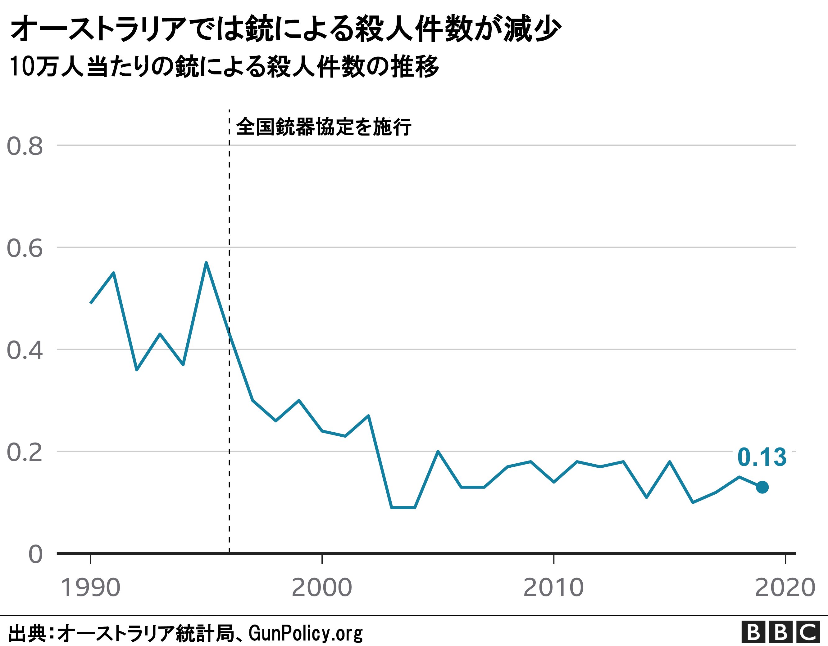 アメリカ公判前釈放制度の研究(水本 強) / 丸沼書店 / 古本 - 法律