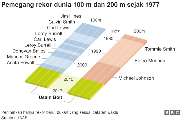 Rekor Bolt