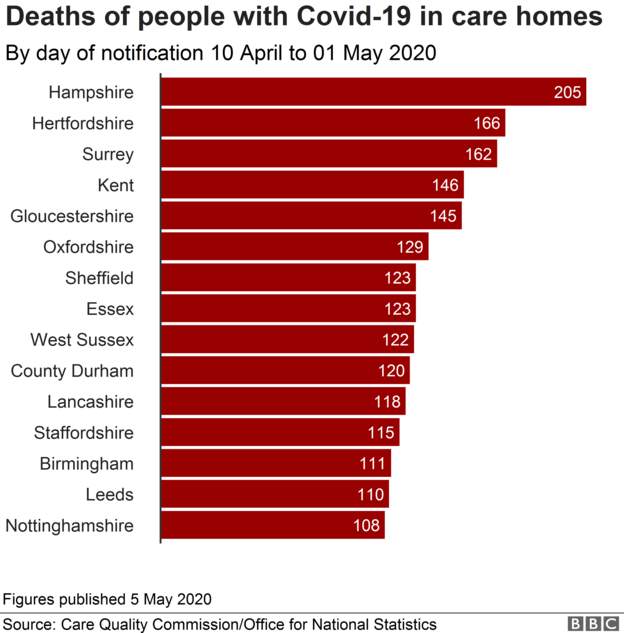 Longparish News Bbc News