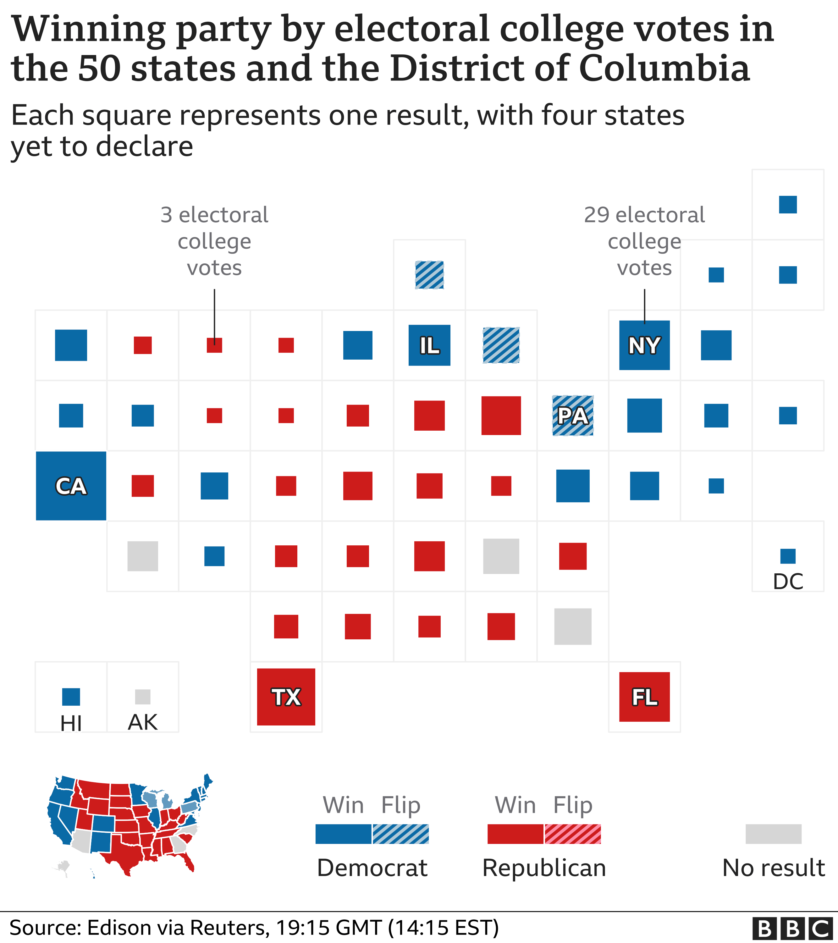 Cartogram of results