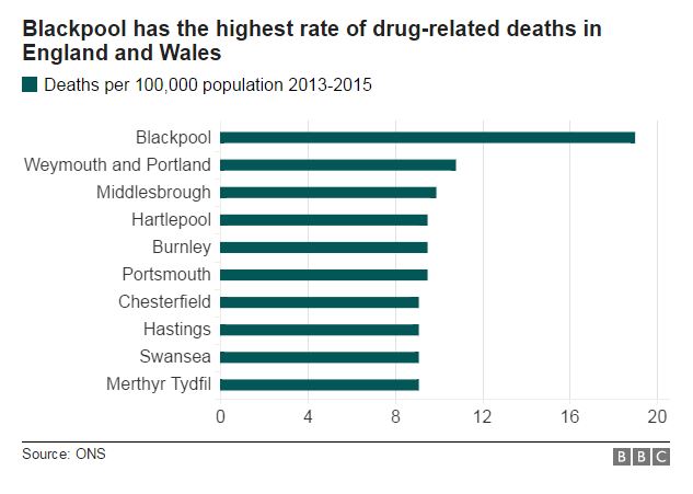 Таблица смертей от наркотиков в Великобритании