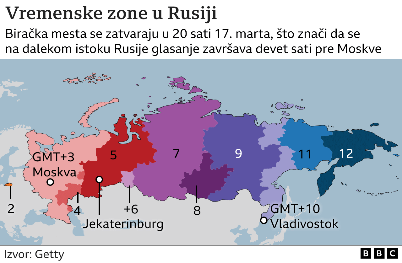 vremenske zone u Rusiji, izbori u Rusiji