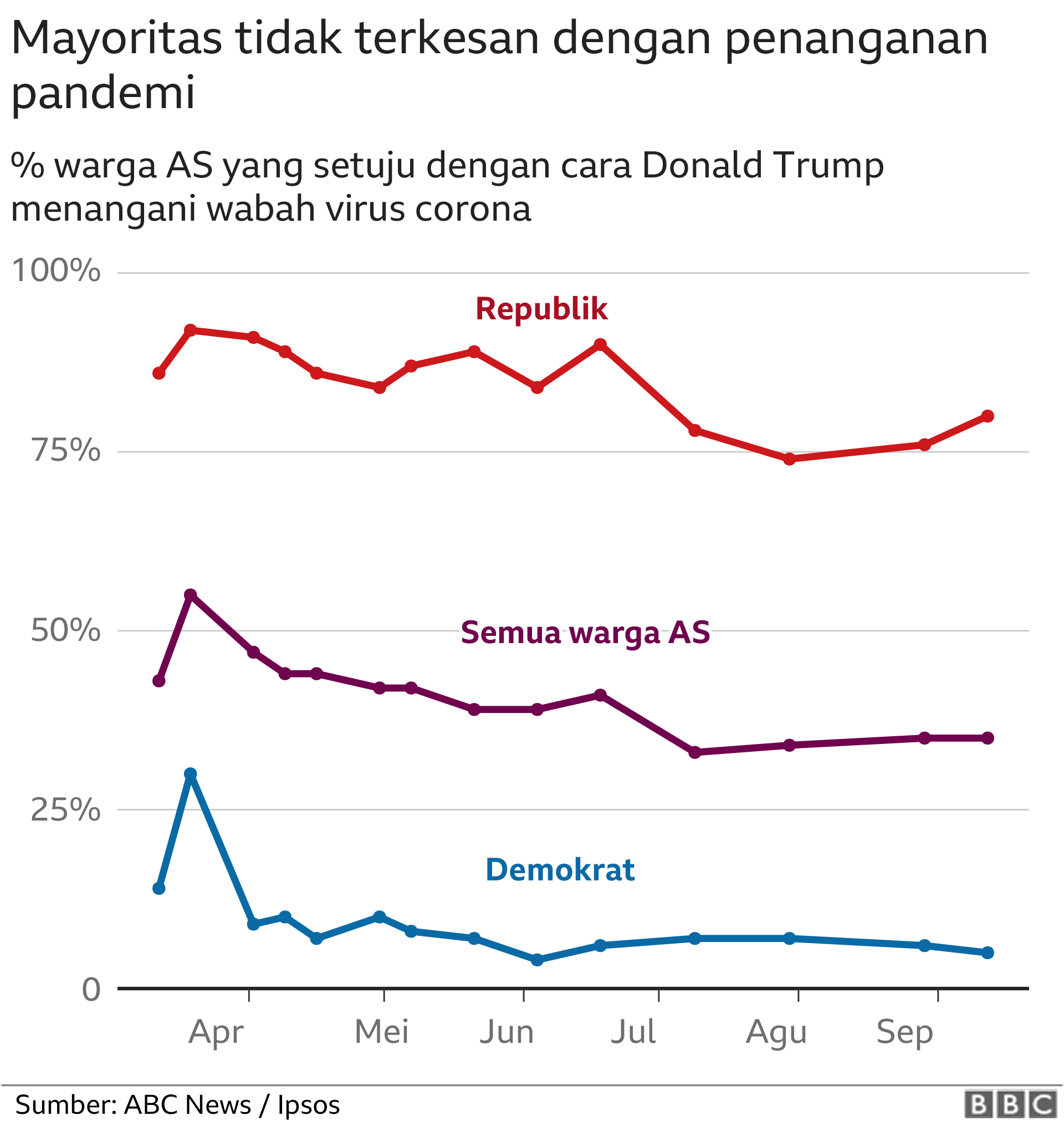 pilpres as