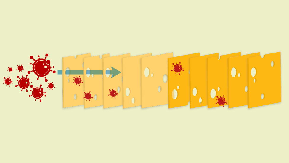 ilustracao mostrando varias camadas de queijo suico com furos nao sobrepostos