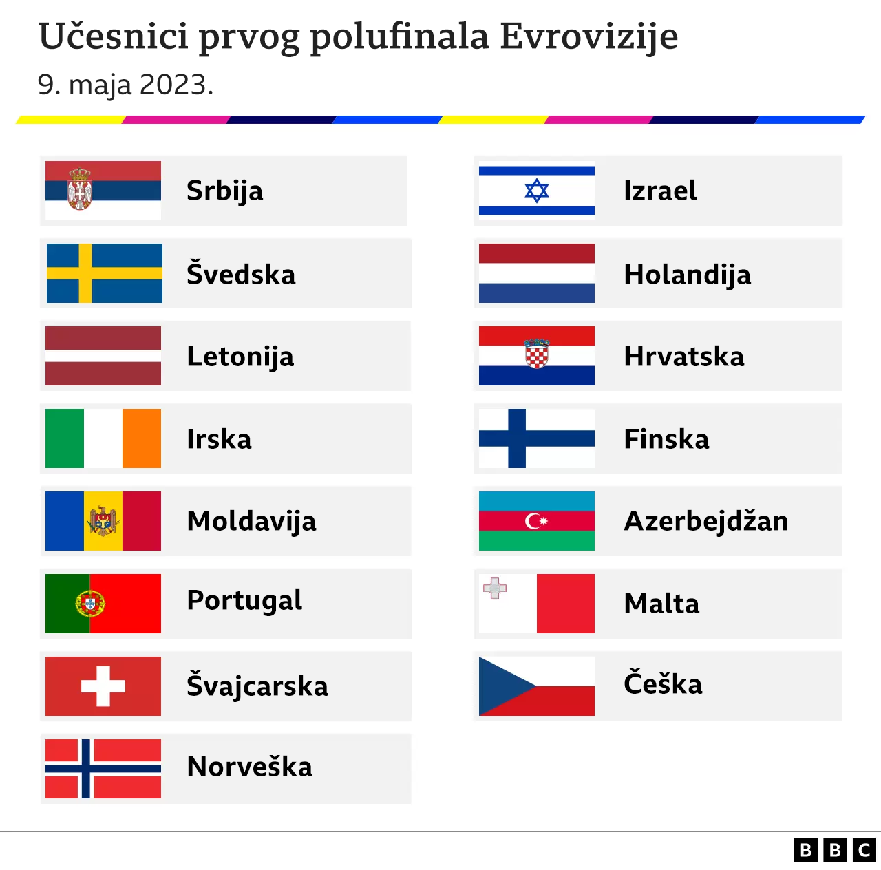 Evrovizija, prvo polufinale