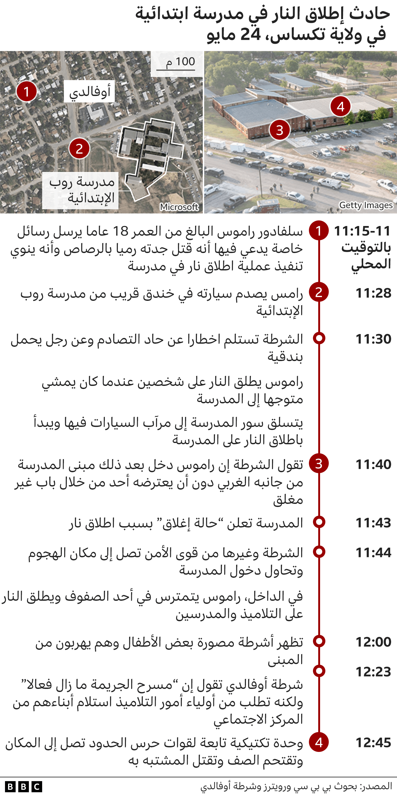 حادث تكساس