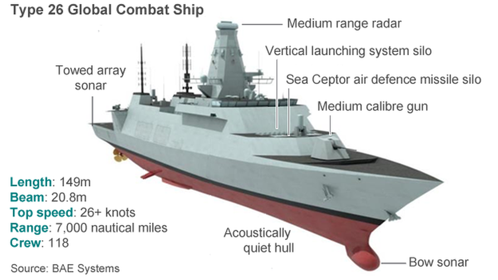 Тип 26. Фрегат Тип 26 Глазго. Фрегат Тип 26 Великобритания. Type 26 Frigate Propulsion System. Корветы Великобритании Тип 26.