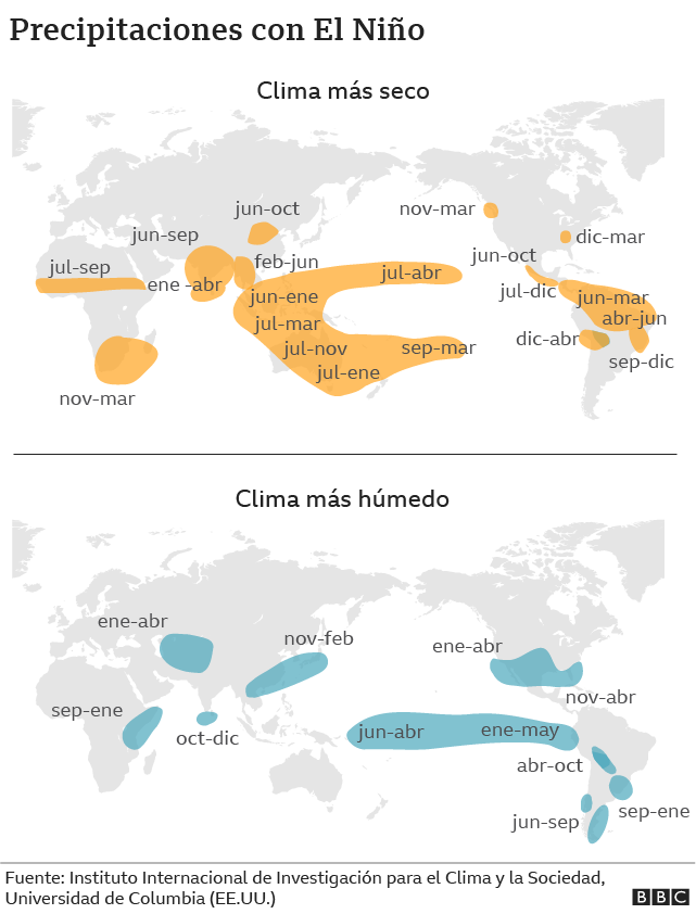 Efectos de El Niño