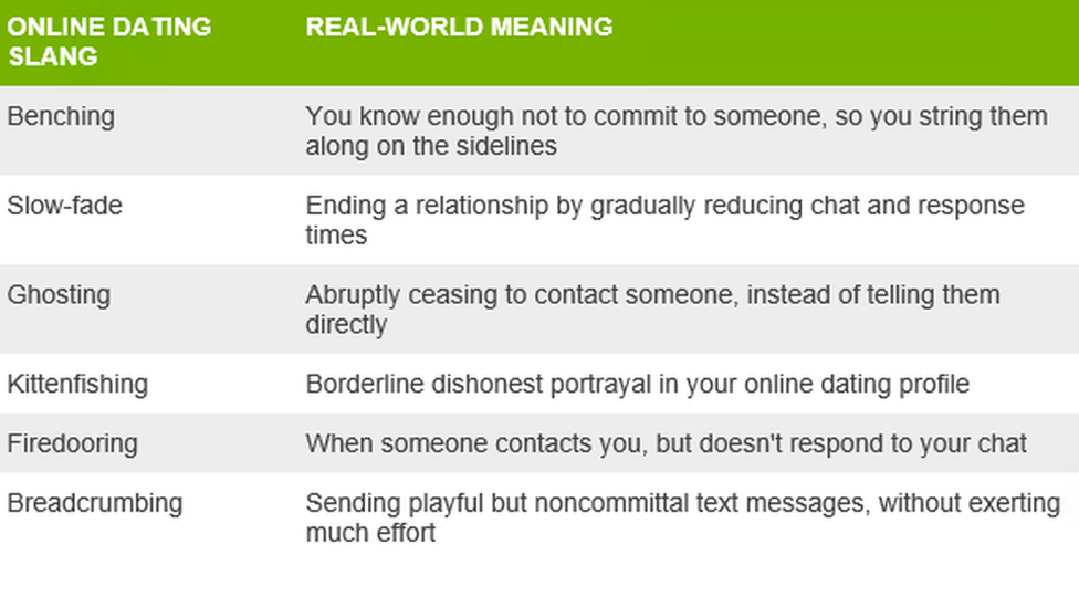 online dating meaning