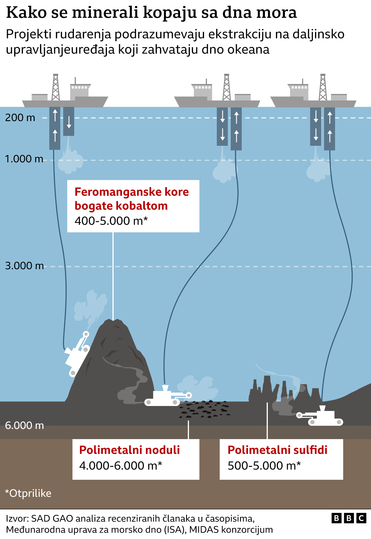 rudarenje morskog dna