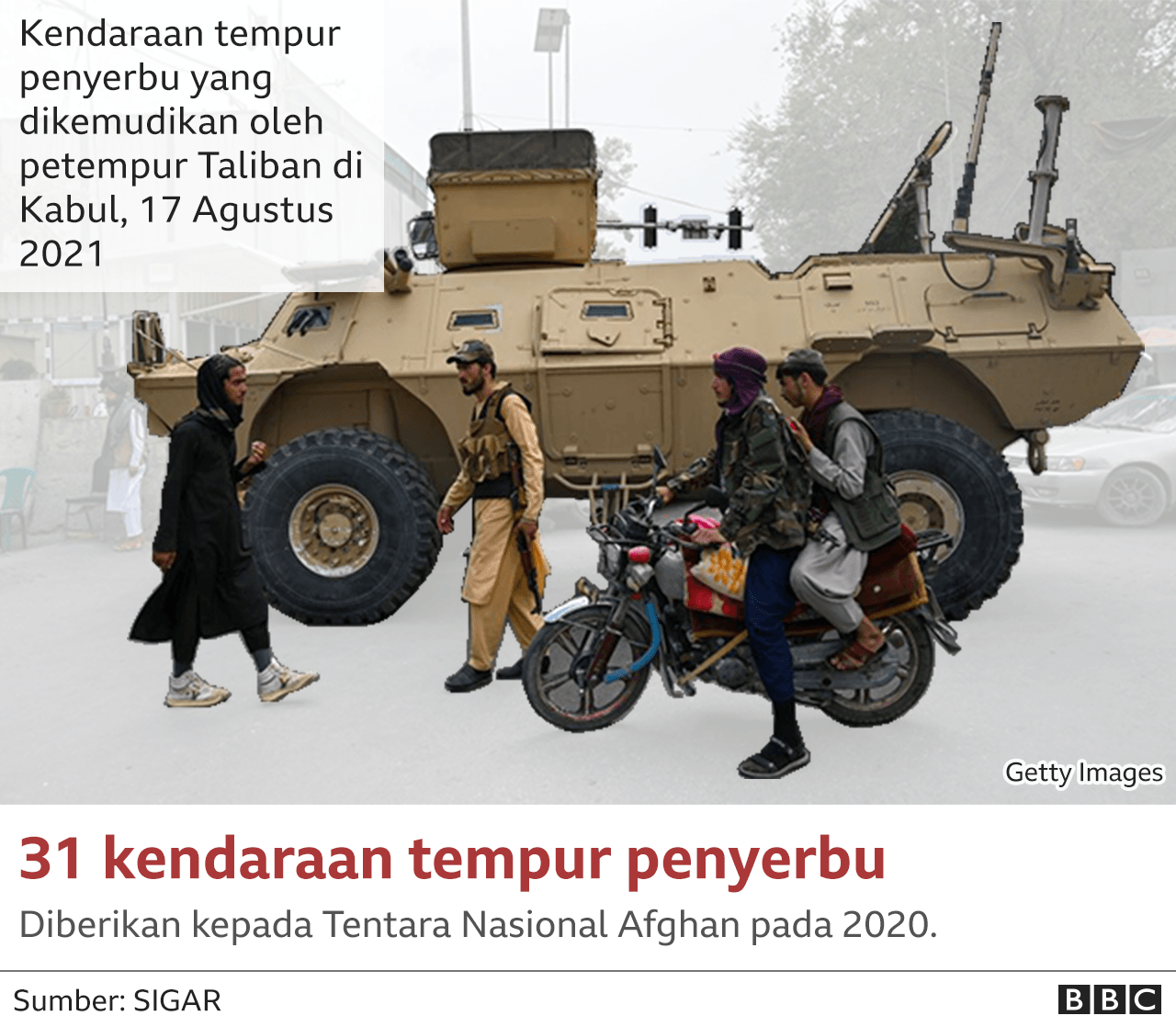 Kabul