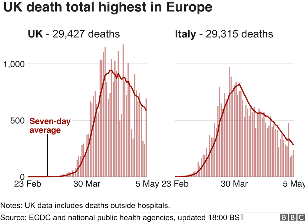 График, сравнивающий число погибших от коронавируса в Великобритании и Италии