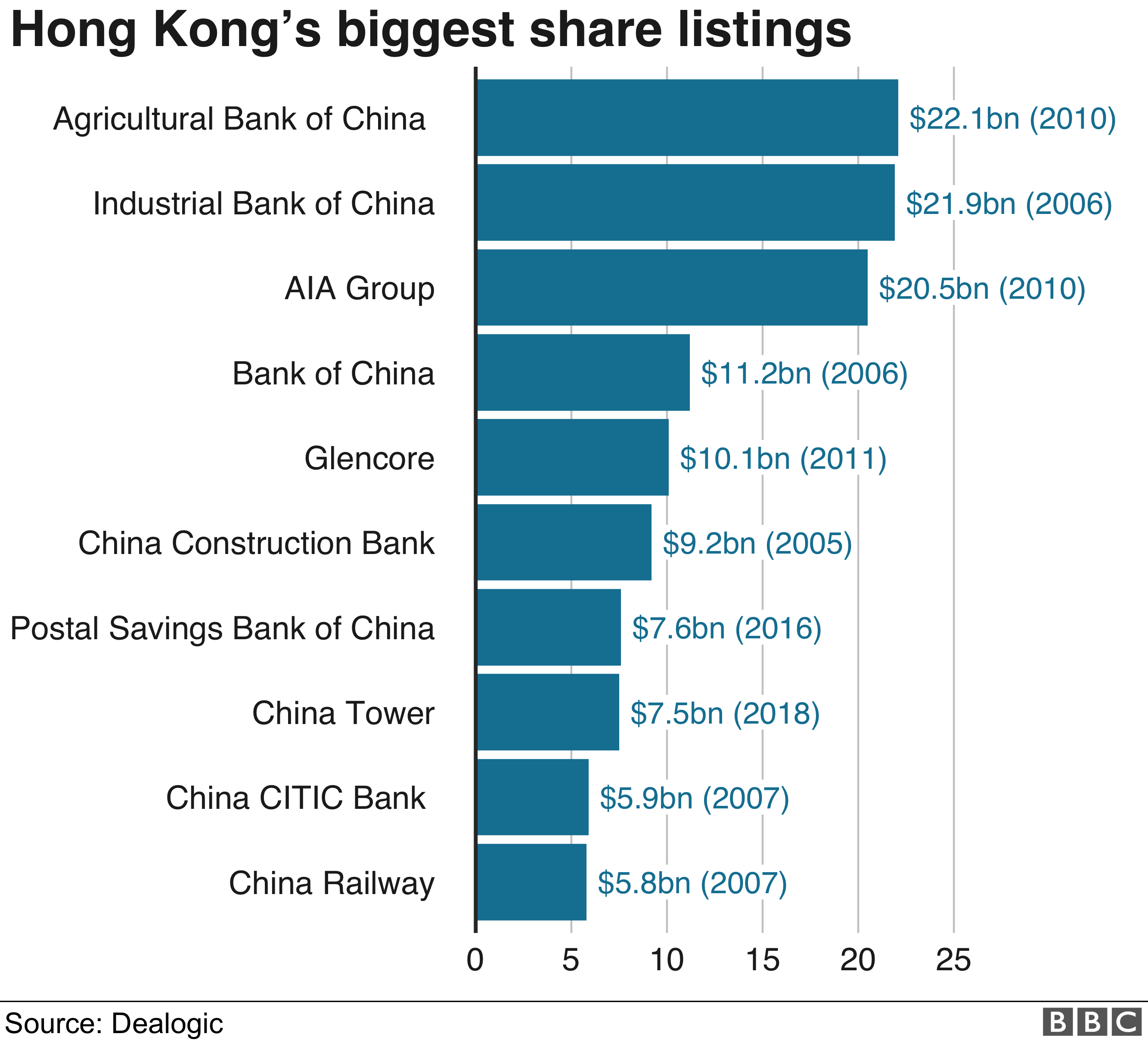 График листинга крупнейших акций Гонконга
