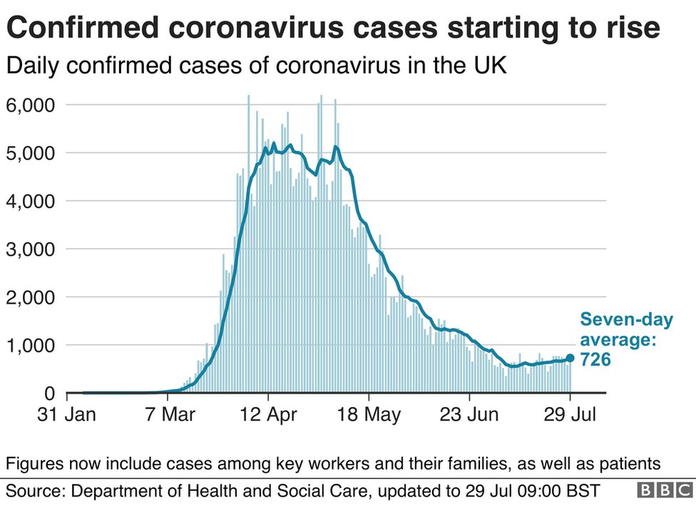 Coronavirus: Virus isolation period extended from seven to 10 days ...